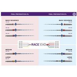 RACE EVO 4% SEQ, 31MM